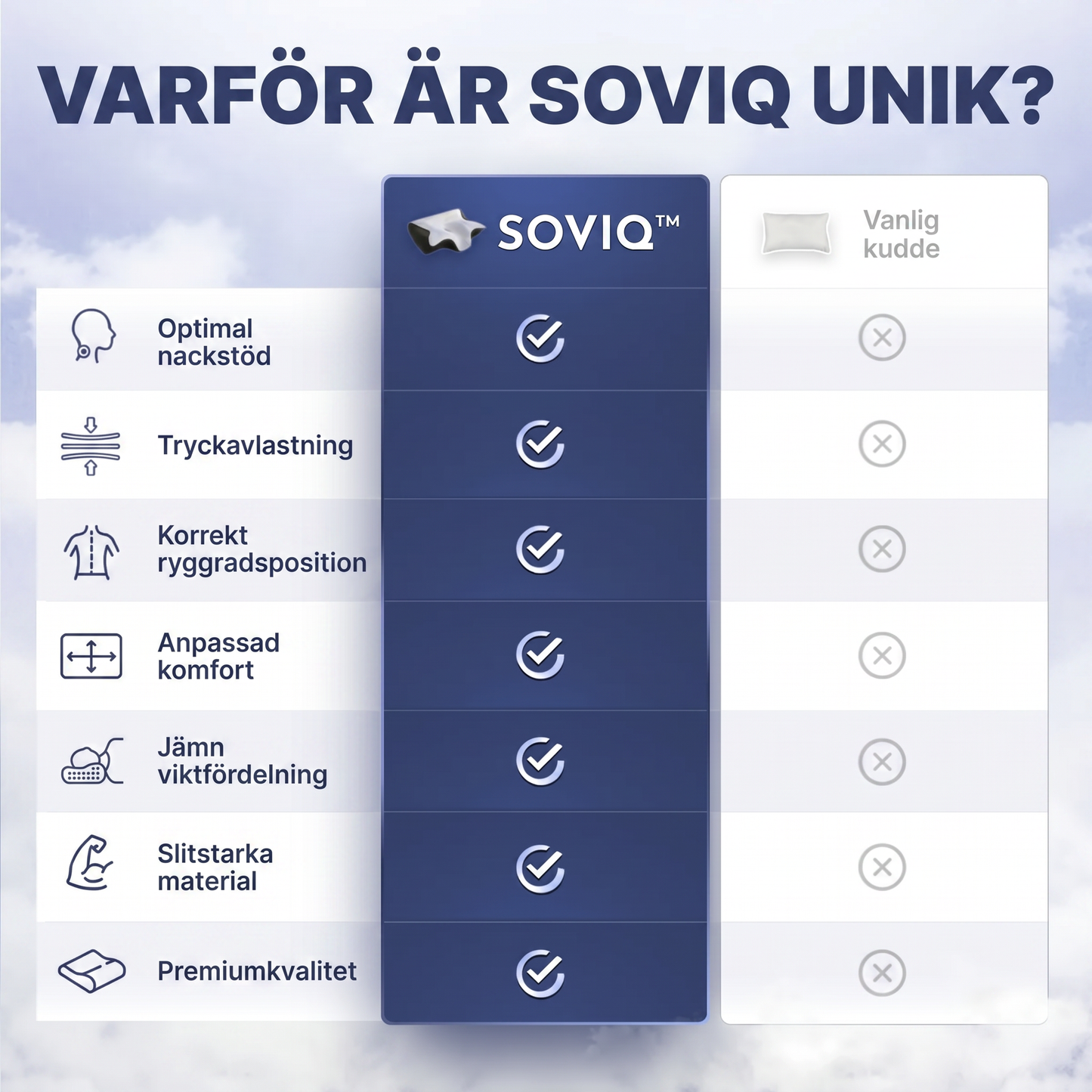 SOVIQ Relief™ – Ergonomisk Nackkudde