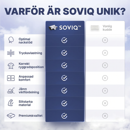 SOVIQ Relief™ – Ergonomisk Nackkudde